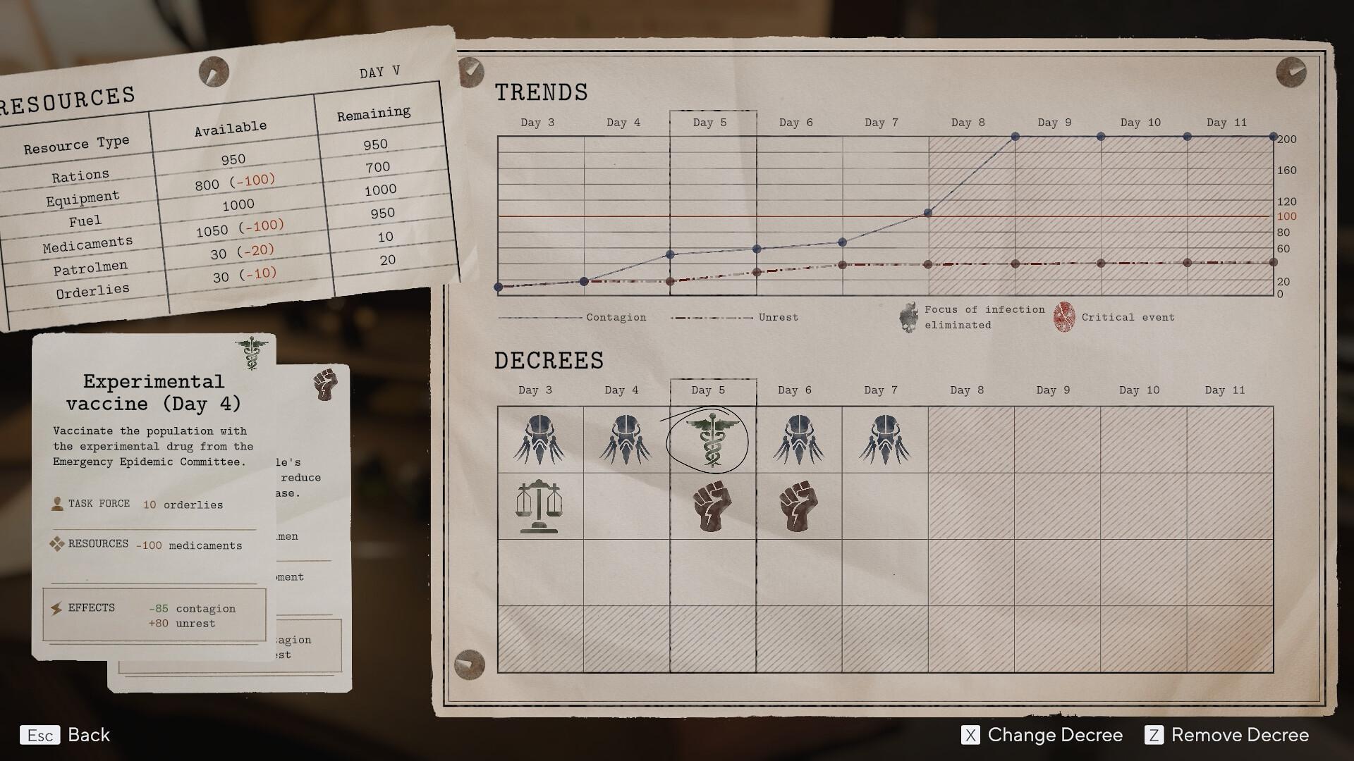 Pathologic 3 screenshot 9