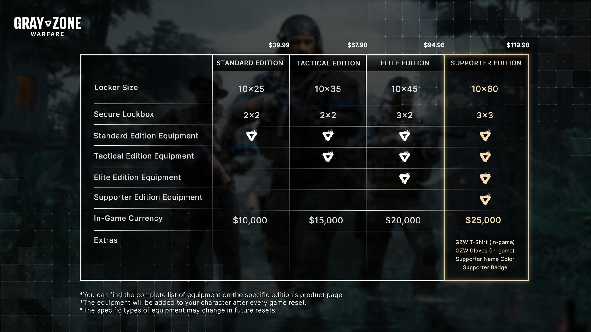 Gray Zone Warfare - Supporter Edition Upgrade screenshot 6