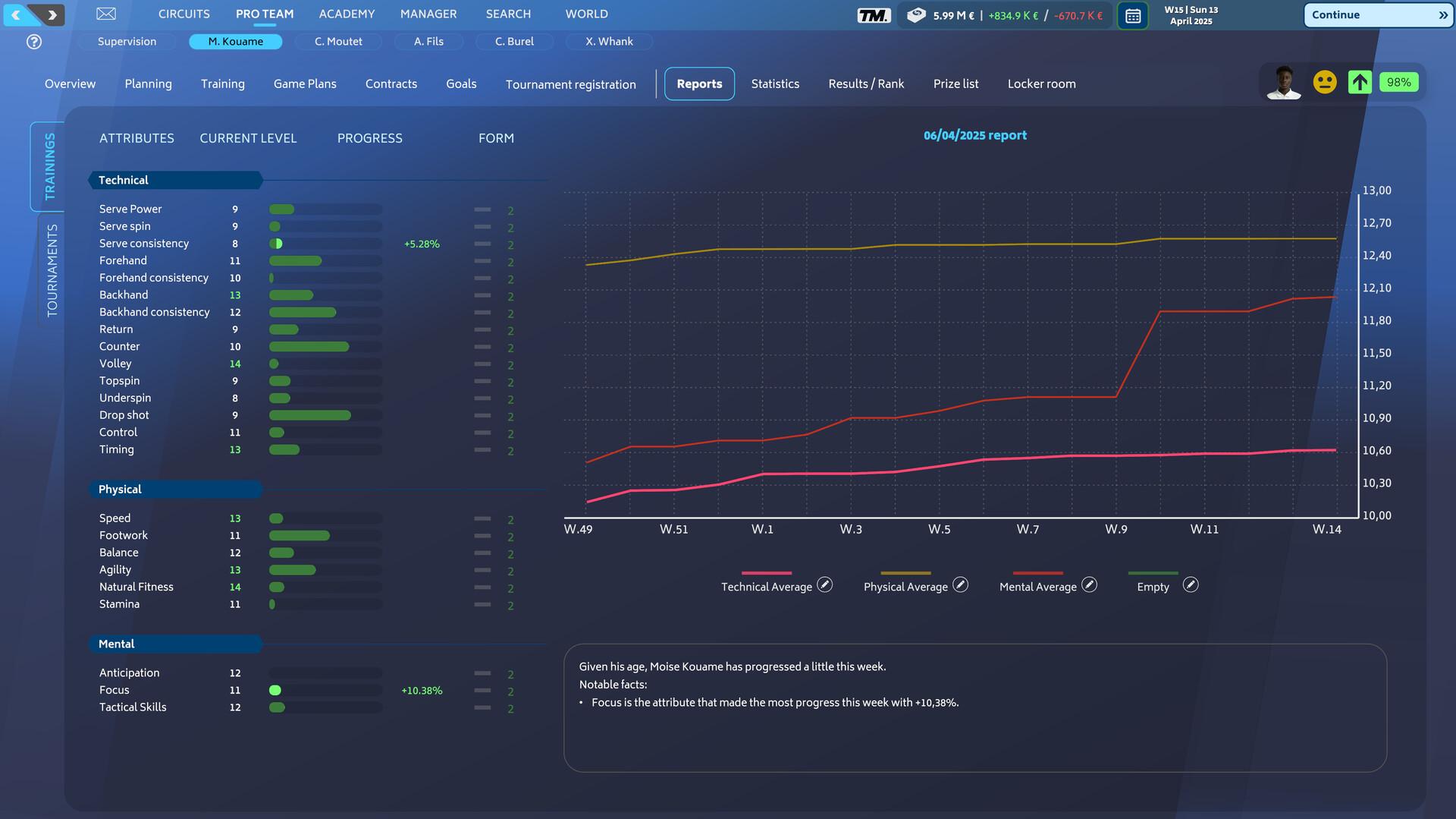 Tennis Manager 25 screenshot 13